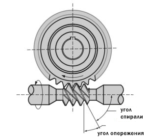 Червячная пара